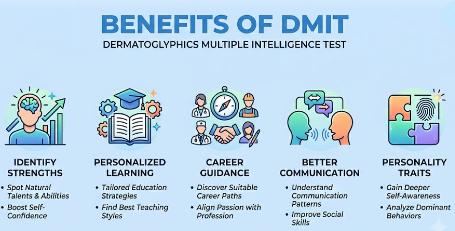 Benefits of DMIT